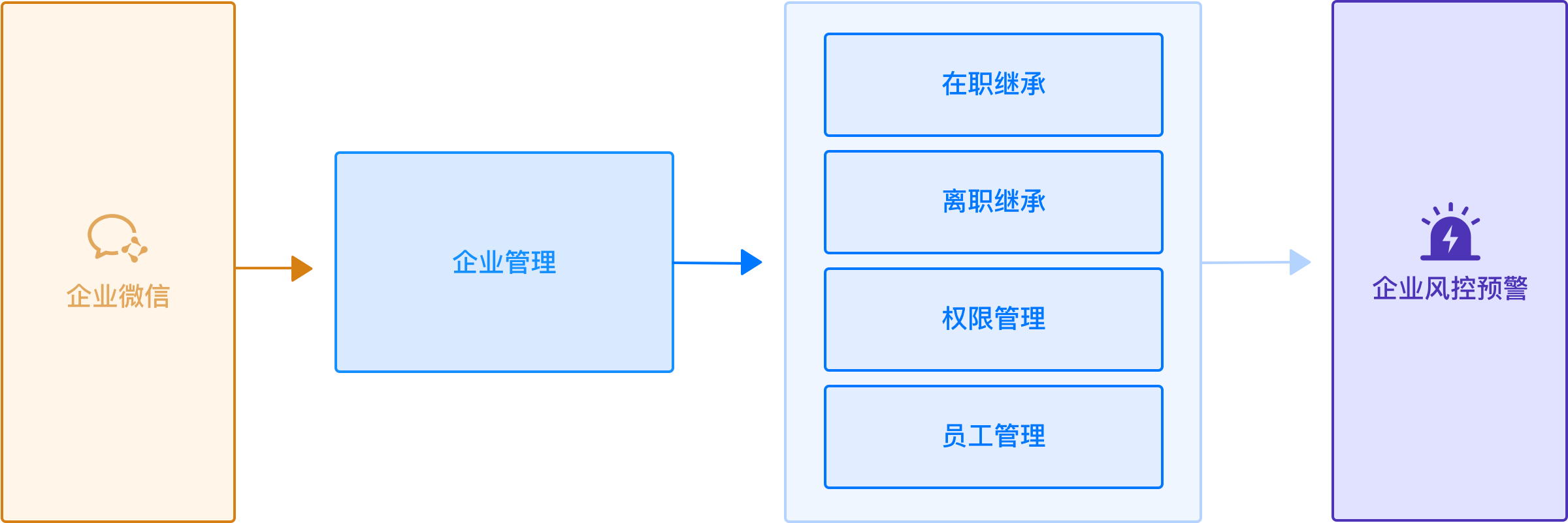企业管理更轻松