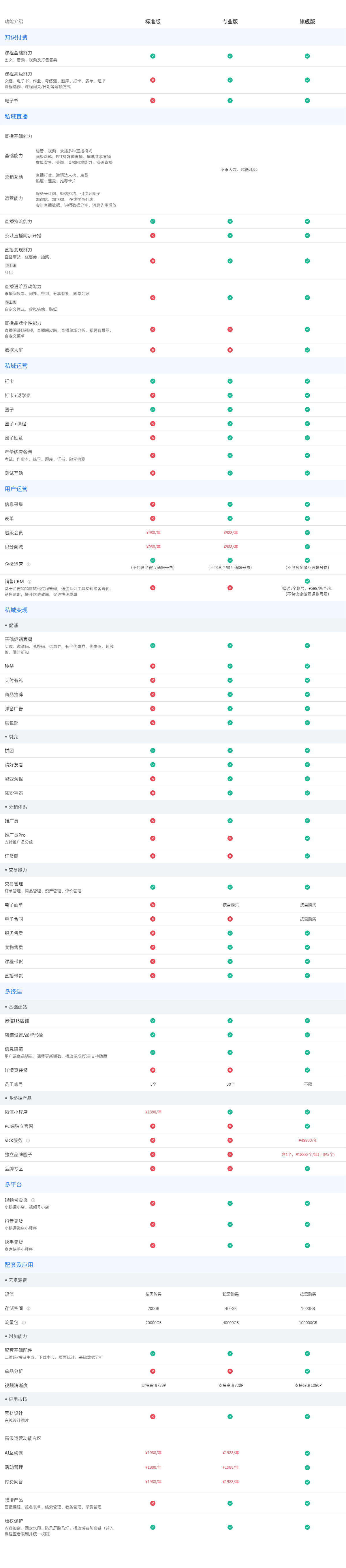 小鹅通价格